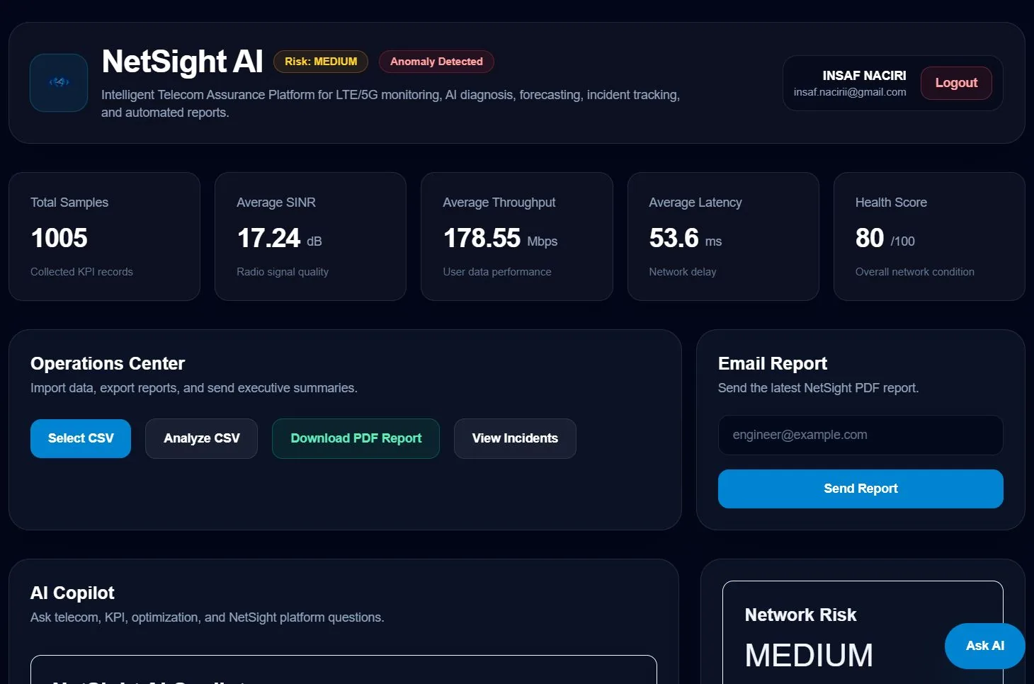 NetSight AI dashboard showing operational summary, health score, AI copilot and network risk