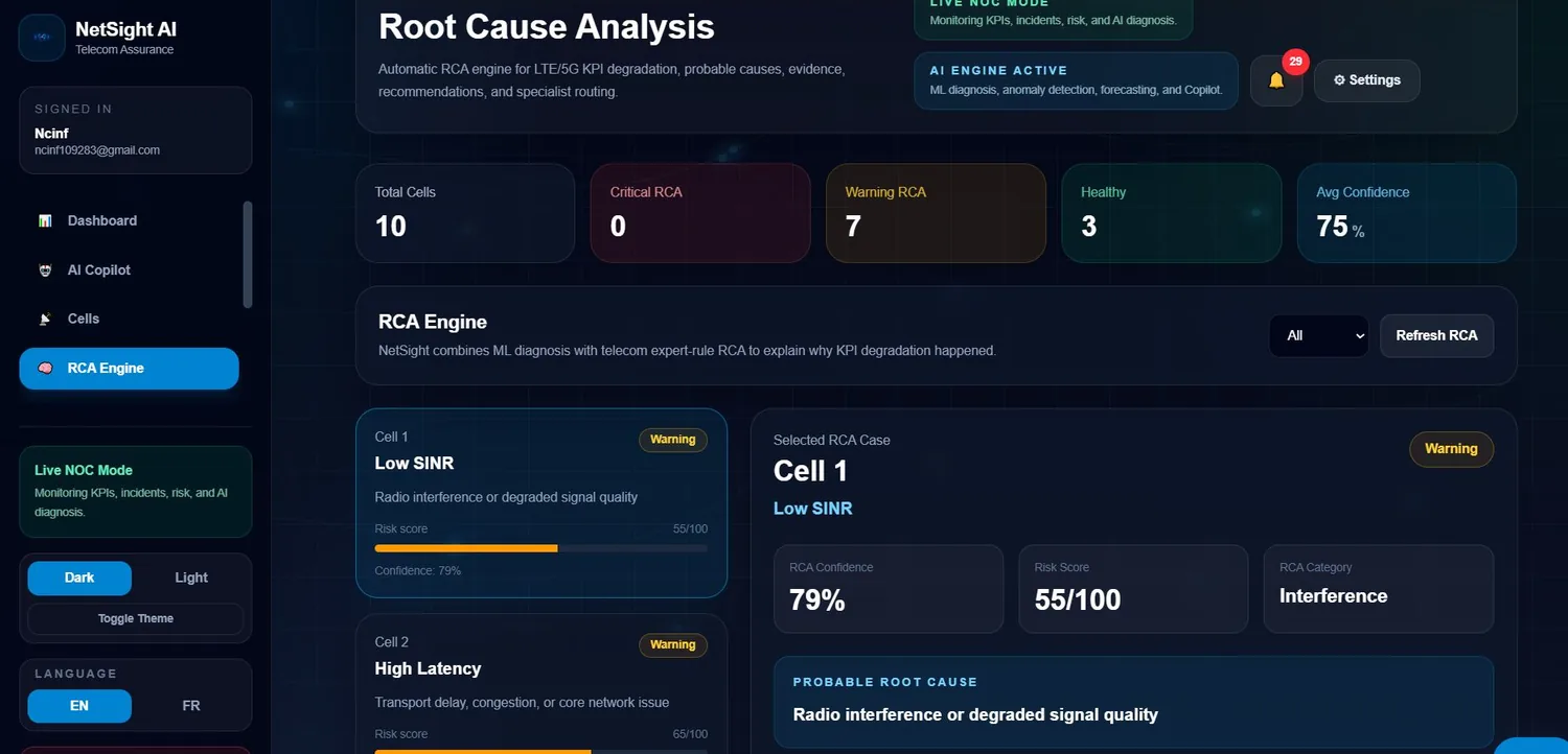 NetSight AI root cause analysis interface showing selected cell, risk score and probable cause